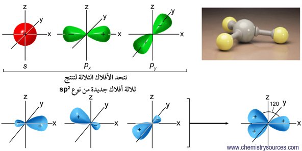 Расположение sp3-гибридных орбиталей