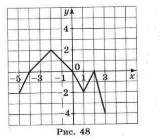 Найдите угол Foe
