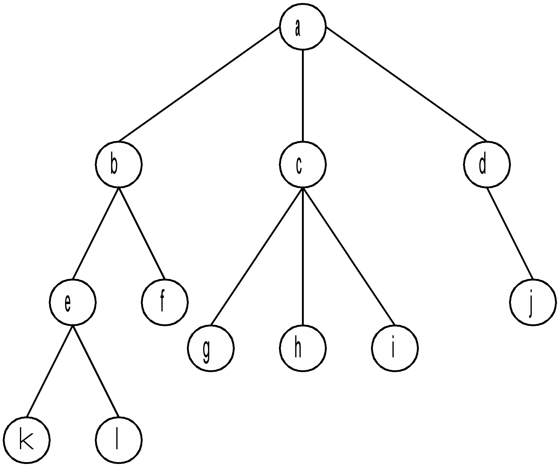 Элементы дерева графа. Дерево (теория графов). Графы и деревья в информатике.