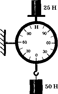 Динамометр шкала деления