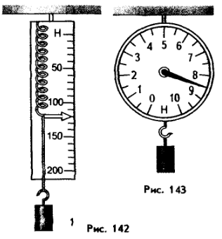 Динамометр шкала деления
