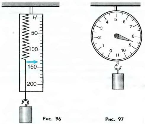 Динамометр (с ценой деления 0,1 Ньютон) кабинет физики