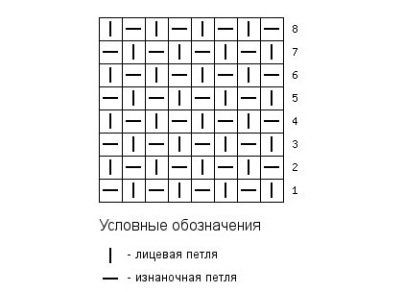 Вязка путанка спицами схема