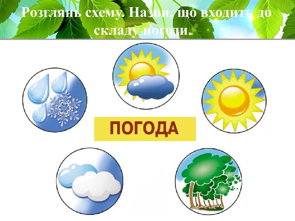 География 6 класс тест погода и климат. Рисунок на тему погода и климат. Проект на тему погода. Климат картинки для презентации. Холодный климат климат рисунки для детей.