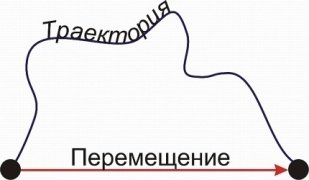 Траектория движения