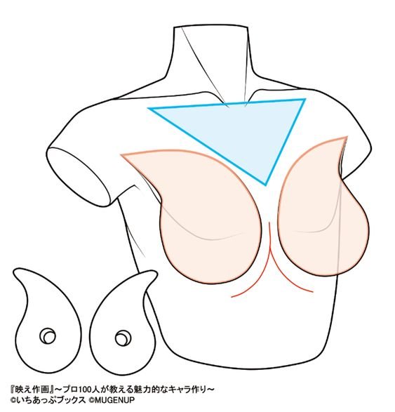 Аниме грудь