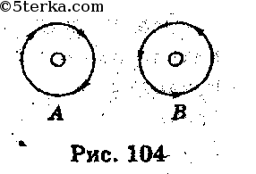 Задайте формулой функцию график которой изображен на рисунке