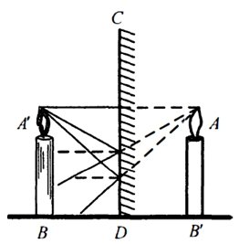 На рисунке 162 изображена свеча ab перед зеркалом CD
