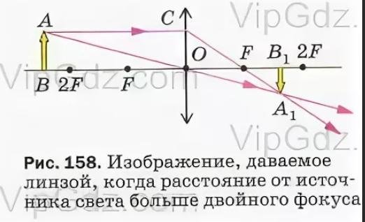 Рис 158 изображение даваемое линзой
