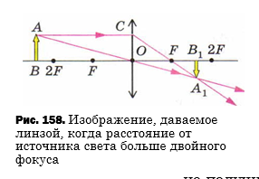 Вычисли объём изображённой фигуры на картинке
