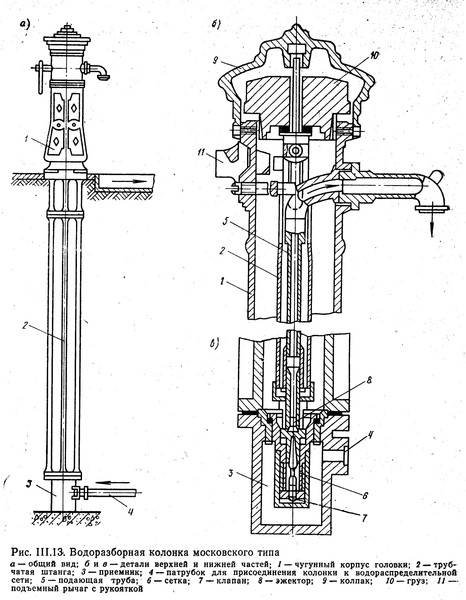 Колонка водоразборная кв-4 чертежи