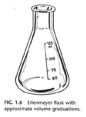Колба Эрленмейера рисунок
