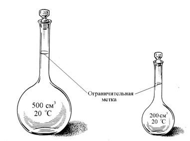 Мерная посуда для титриметрии