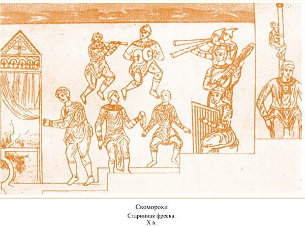 Скоморохи России Скоморохи 18 века