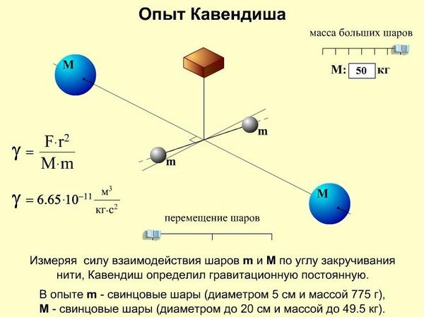 Эксперимент Генри Кавендиша
