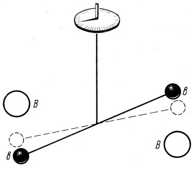 Опыт Кавендиша с крутильными весами