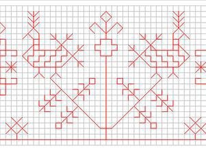 Солярные знаки земли, солнца, воды.