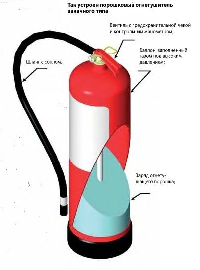 Водный огнетушитель схема