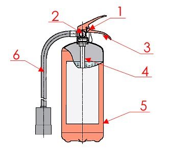 Строение огнетушителя ОП-4