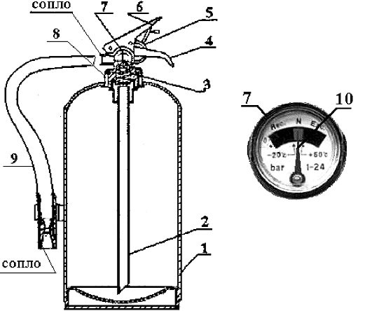Огнетушитель ОП 10 чертеж