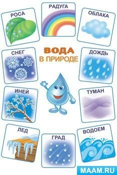 Агрегатные состояния воды