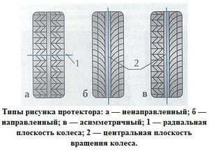 Направление рисунка протектора на велосипеде