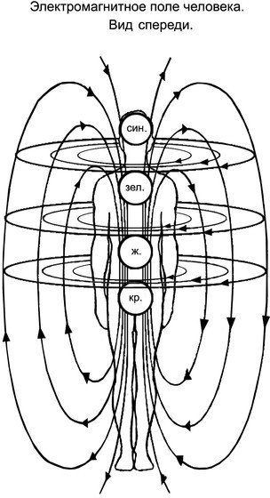 Фарадеевская модель электромагнитного поля