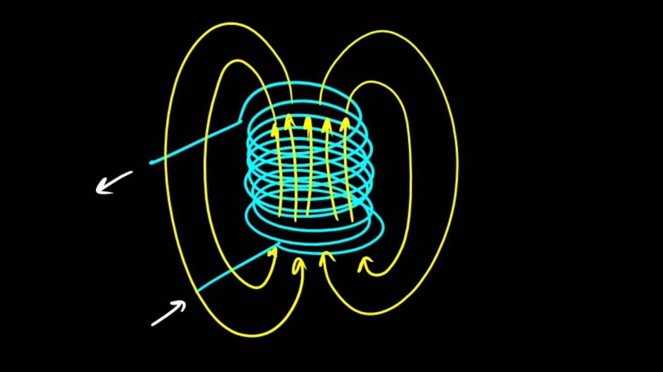 Электро магнитные полы. Электромагнитные поля (ЭМП). Электромагнитные поля (ЭМП) схема. Магнитное поле. Внешнее электромагнитное поле.