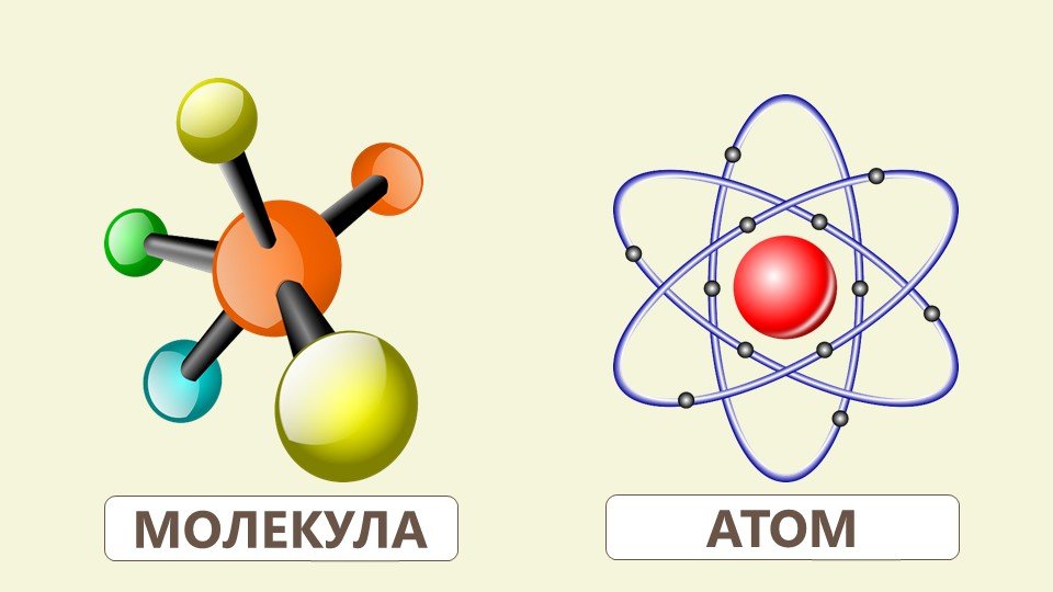 Молекулы и атомы представляют собой. Атомы и молекулы рисунок. Атомы и молекулы для дошкольников. Молекулы и атомы схема. Строение атомов и молекул.
