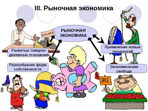 Рыночная экономика примеры