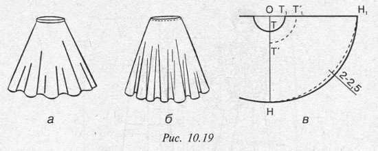 Юбка солнце клеш чертёж