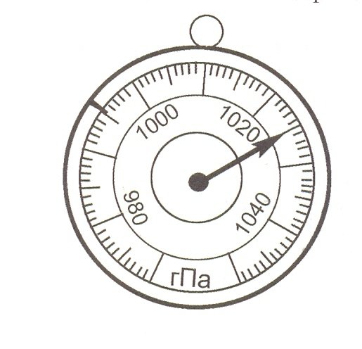 Шкала атмосферного давления