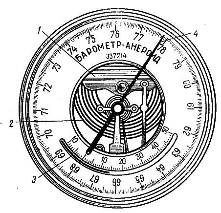 Барометр иллюстрация
