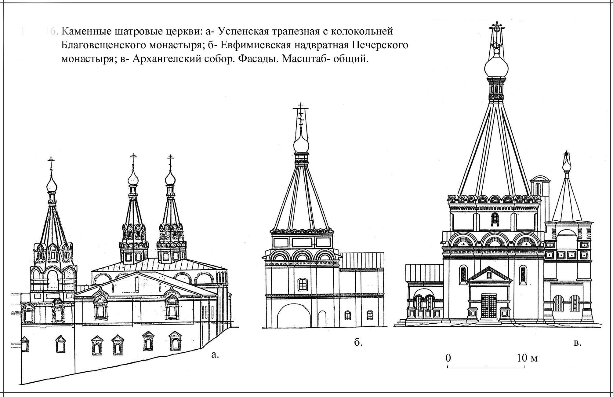 шатровый стиль храмов