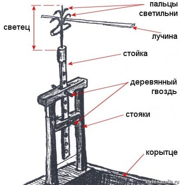 Светец рисунок (48 фото)