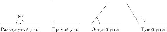 Прямой угол и тупой угол