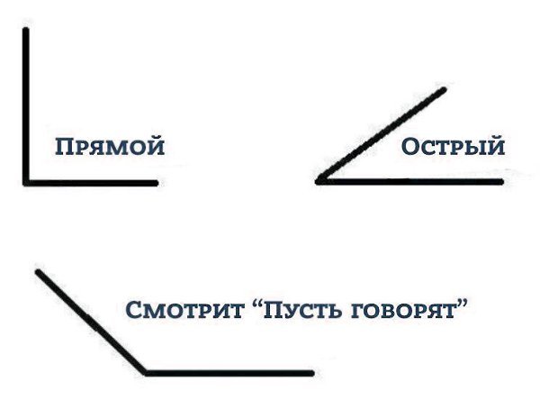 Острый угол картинка