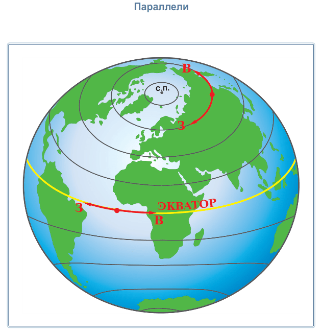 Покажи на карте экватор. Параллели на глобусе. Экватор параллель. Глобус меридианы параллели Экватор. Экватор это в географии.