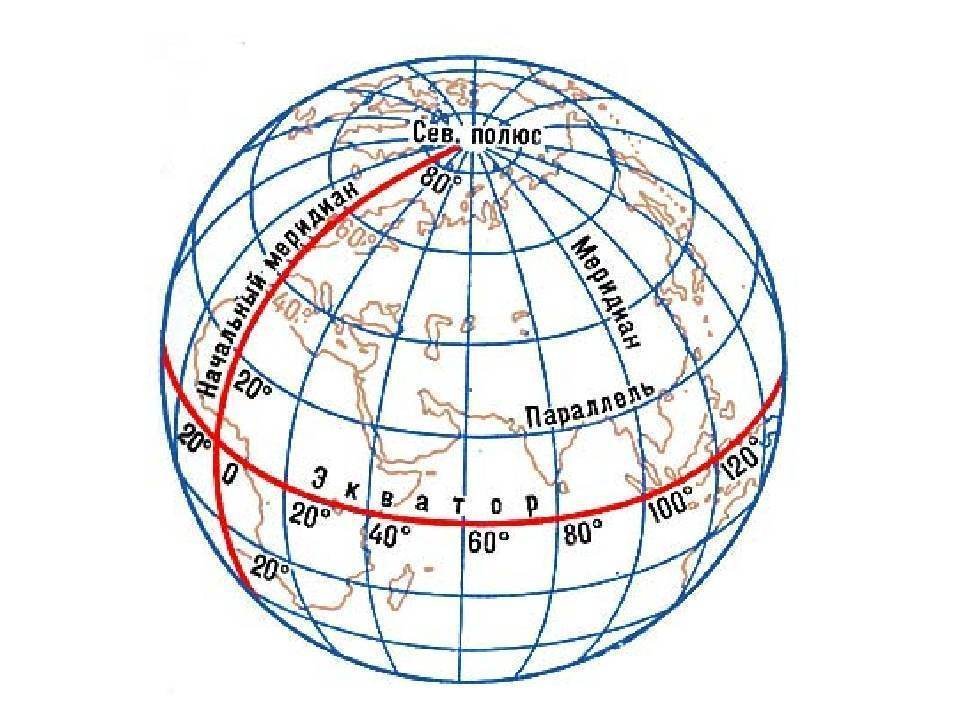 Как расположены параллели на карте. Градусная сетка географические координаты карта. Меридианы и параллели на глобусе широта и долгота. Меридианы и параллели координаты. Меридианы земли схема.