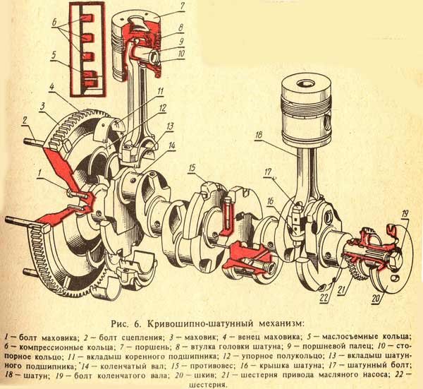 Головки цилиндров КШМ к740