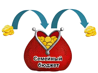 Семейный бюджет рисунок