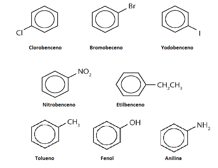Толуол группа соединений. Ароматические соединения бензол. Номенклатура бензола и его производных. Арены бензол толуол кумол Стирол ксилол формулы. Толуол ксилол кумол Стирол.