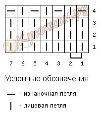 Вафельный узор спицами схема