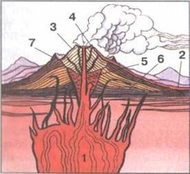 Вулкан в разрезе рисунок