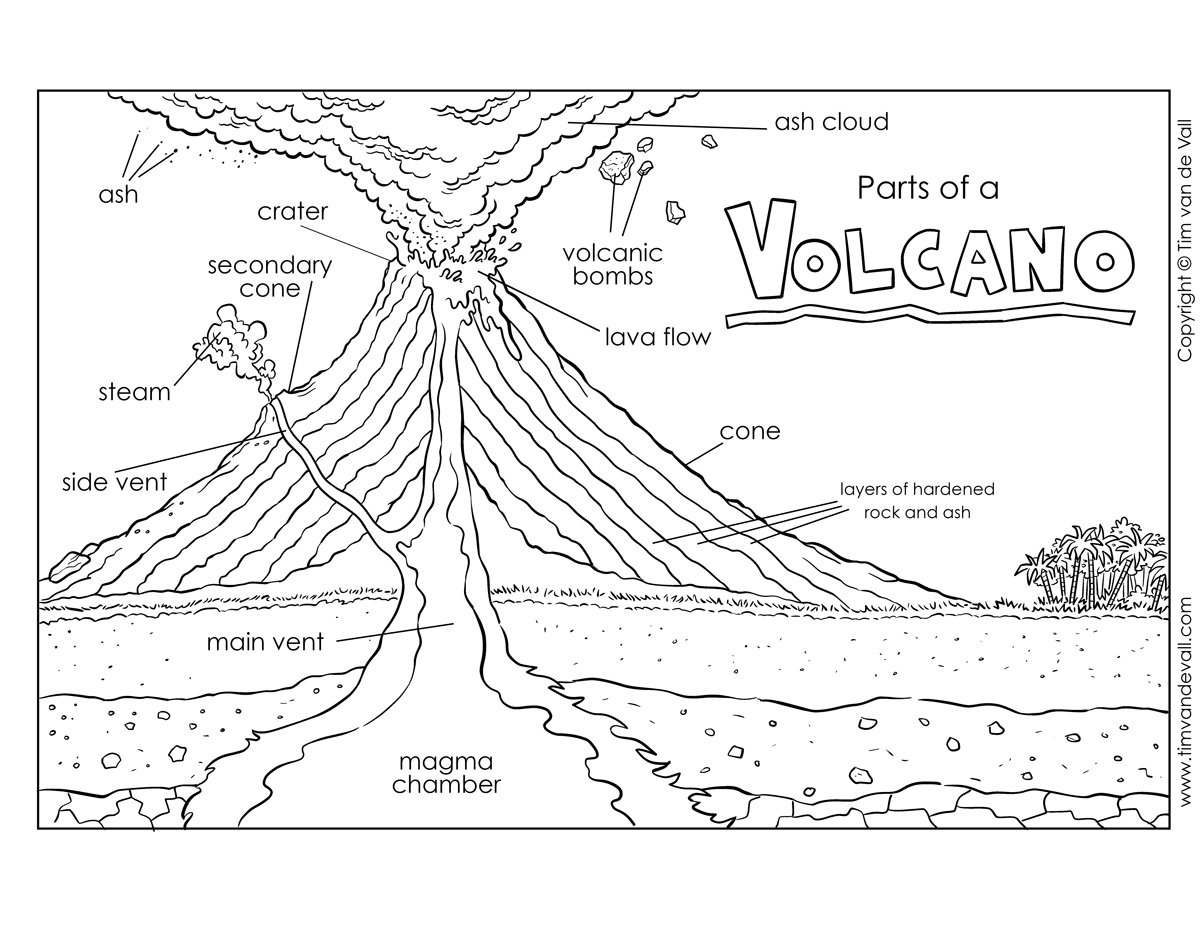 Строение вулкана