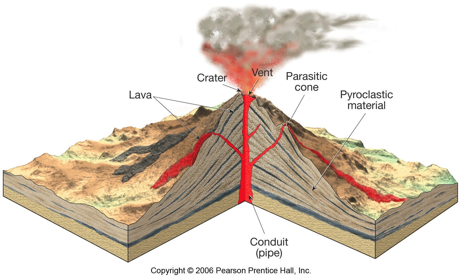 Внутреннее строение вулкана. Вулкан кратер жерло магма. Извержение вулкана строение. Строение извергающегося вулкана. Вулкан строение вулкана.