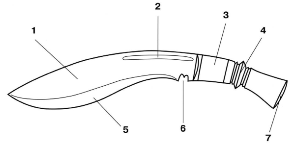 Кукри мачете чертеж с размерами