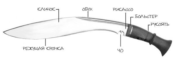 Кукри мачете чертеж