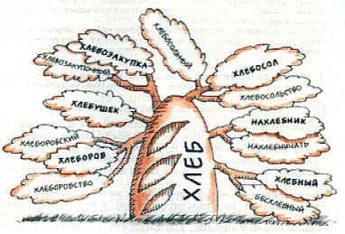 Словообразование прилагательных