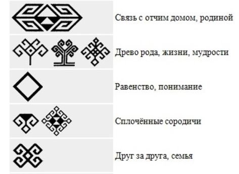 Чувашский орнамент линейный